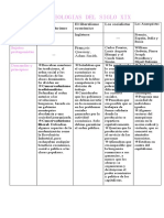 Ideologias Del Siglo Xix PT 2 Completo