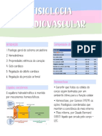 Fisio Cardio - Introdução