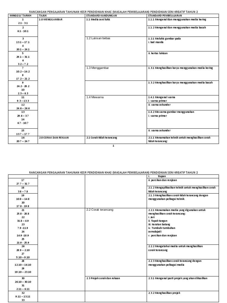 RPT PSV TAHUN 2 B | PDF