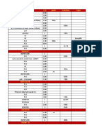 Detalle de actividades y ventas en ciber