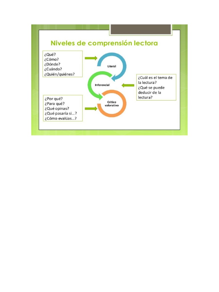 Niveles de Comprension Lectora Imagen | PDF