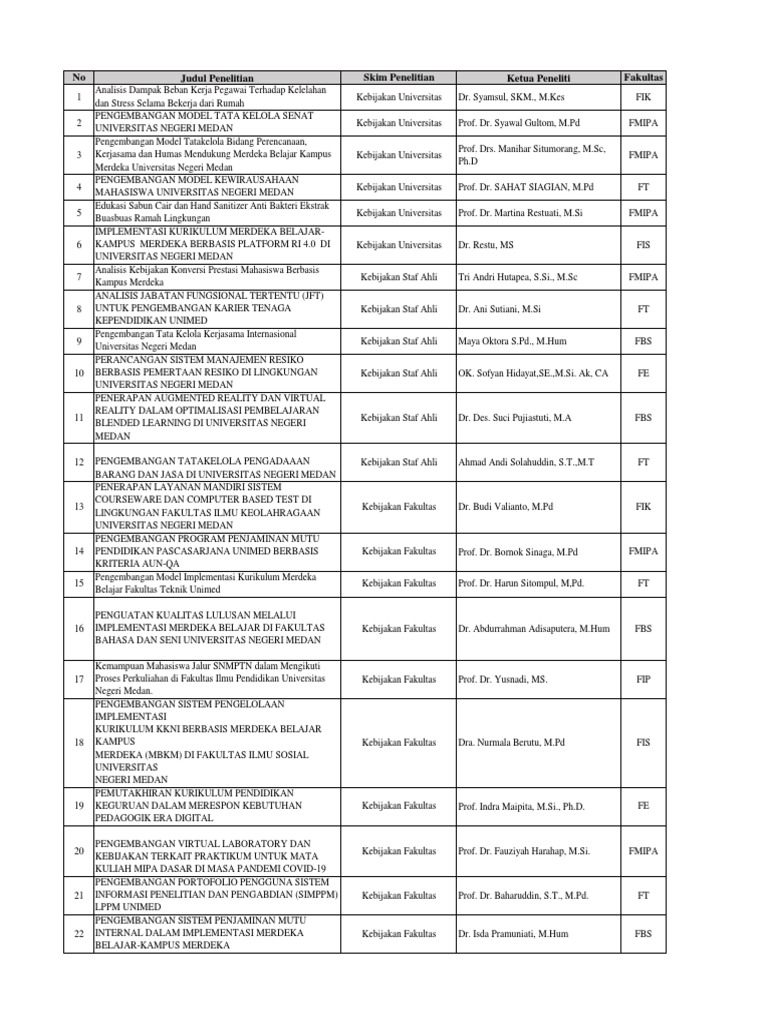 Data Penelitian Dan PKM 2021 | PDF