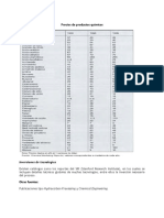 Precios químicos: Análisis procesos cloruro vinilideno