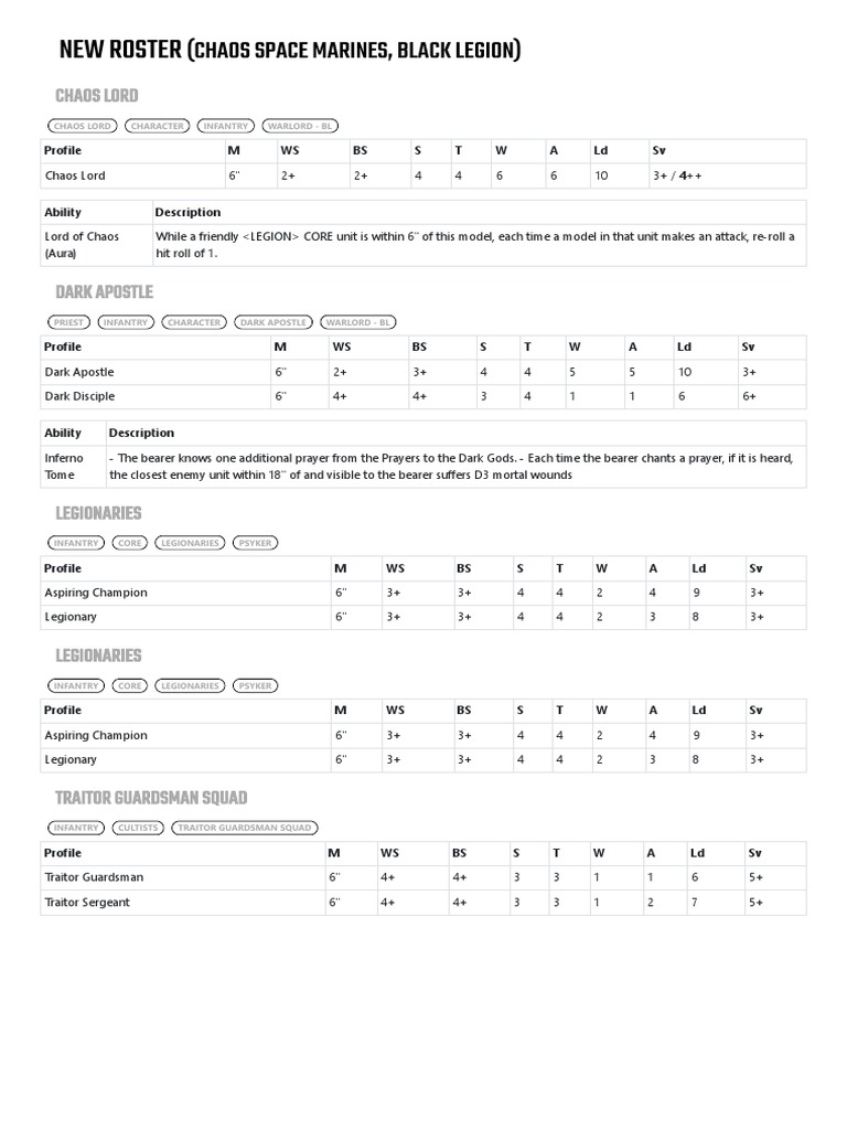 Chaos Space Marines Roster PDF | PDF | Missile | Tanks