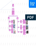 Mapa conceptual sobre establecimientos Farmaceuticos