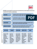 PDF Cadena de Valor Bimbo - Compress