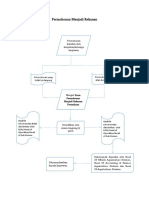 Flowchart Permohonan Menjadi Rekanan