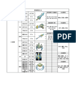 混沌塔裝備數據 PDF