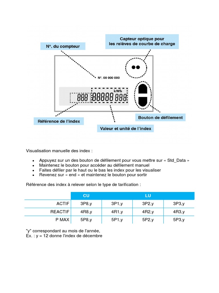Le ZMD | PDF