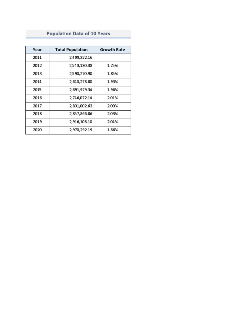 CalculatePopulationGrowthRate.xlsx PDF
