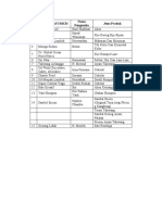 Data Umkm Di Kota Mataram Yg Bergabung DG NTB Mall