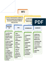 Mapa Conceptual Del Mito