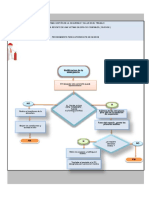 Flujograma Plan de Rescate Caisson