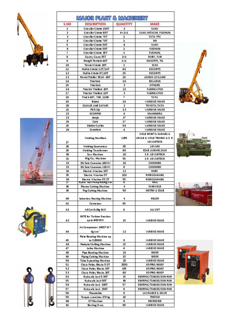 Comprehensive Equipment Inventory List | PDF | Home & Garden ...