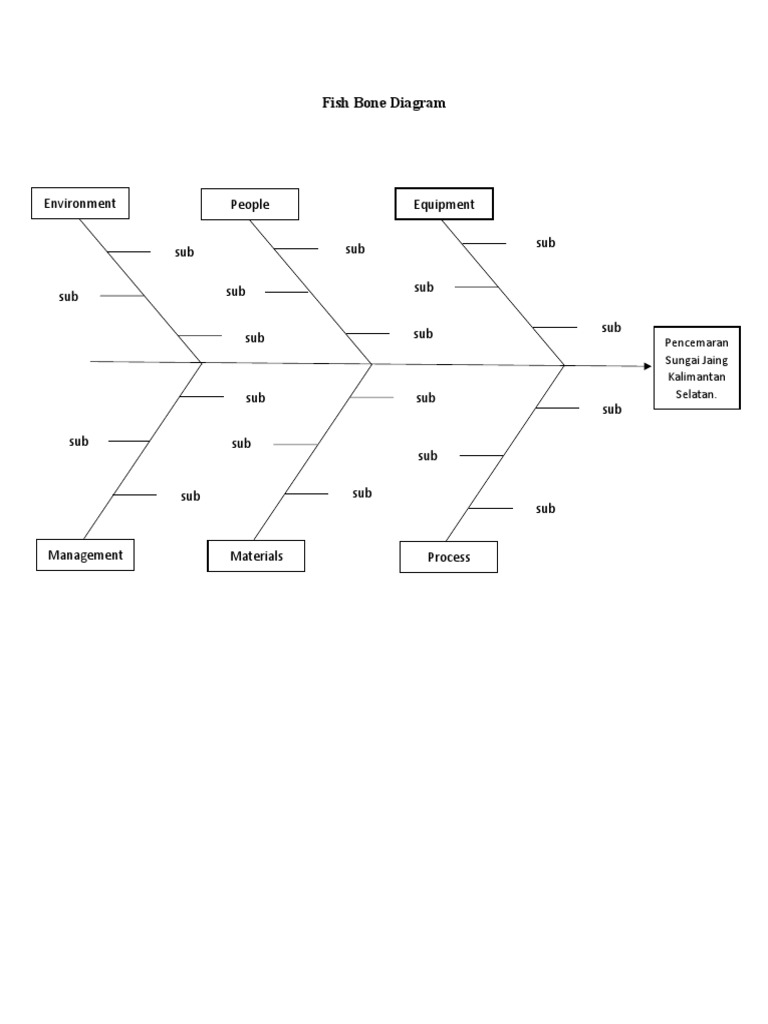 Fish Bone Diagram PDF
