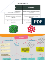 Teoria Cinetica en Liquidos y Solidos