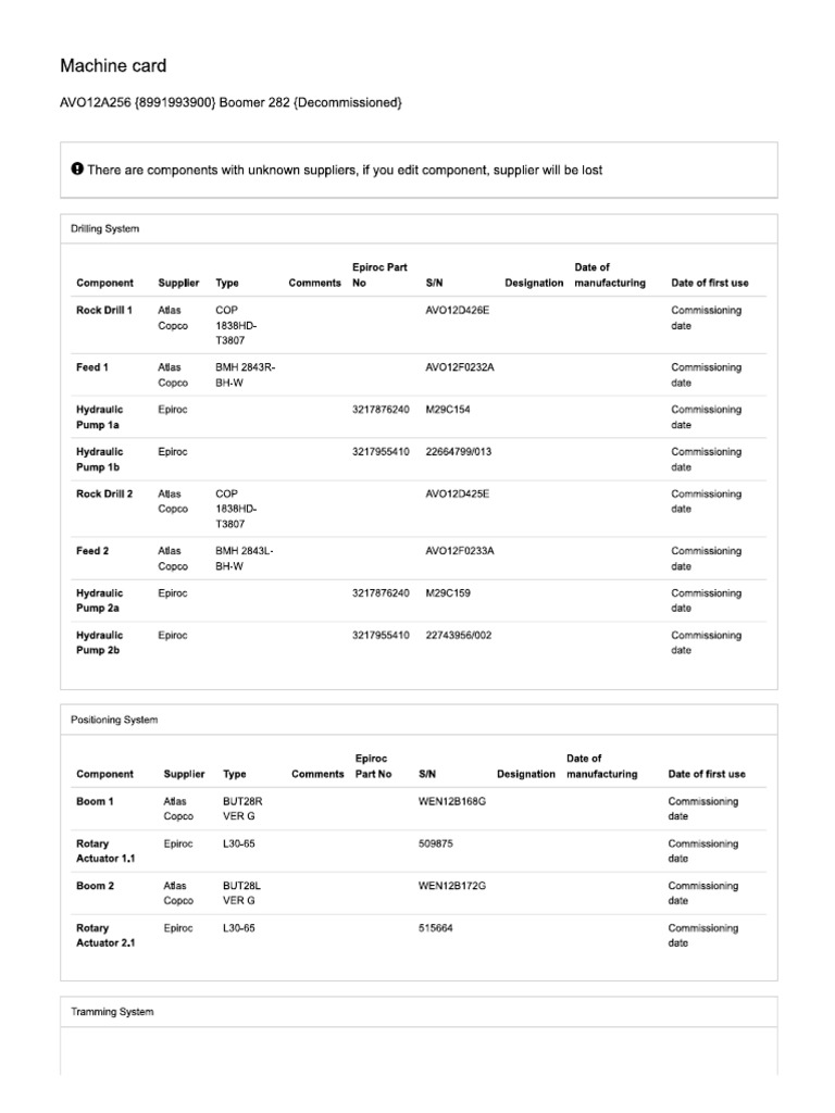 Machine Card Boomer 282, 8991993900 PDF | PDF