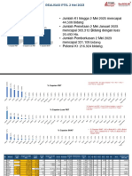 PTSL 2 Mei 2023