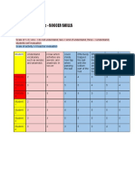 Lesson Plan Rubric - Soccer Skills 1