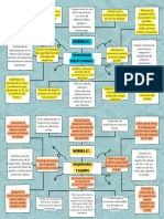 Mapa Mental Normas 11 y 17 de Construccion