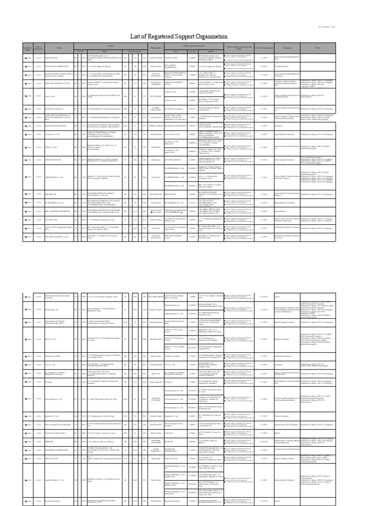 List of Registered Support Organization | PDF | Asia | Cognitive Science