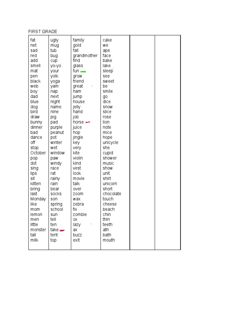AMCO Spelling Bee Word Lists | PDF