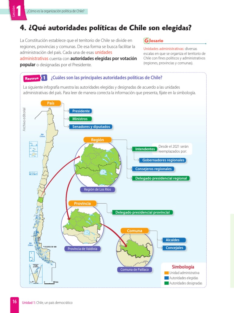 SISTEMA DE GOBIERNO DE CHILE ACTUAL visual data 7