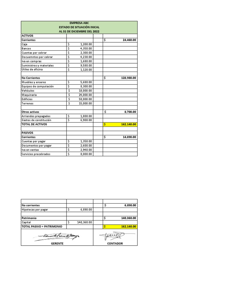 balance-general-y-estado-de-resultados-de-la-empresa-abc-al-31-de