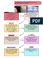 Infografía Línea Del Tiempo Timeline Historia Moderno Doodle Creativo Multicolor