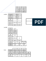 Tablas y Desarrollo Del Gráfico 9.