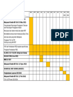 Carta Gantt Panitia RBT 2023