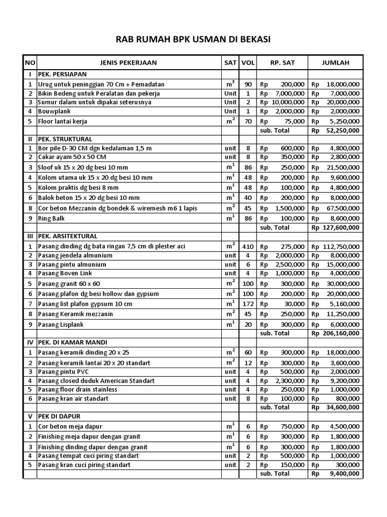 RAB Renovasi Rumah Bpk Usman 2024 | PDF | Griya & Taman