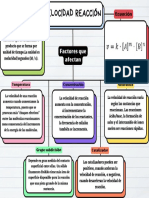 Mapa Conceptual de Velocidad de Reacción