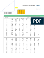 Data Curah Hujan St.01 - KEL0X - TS0X - 2022