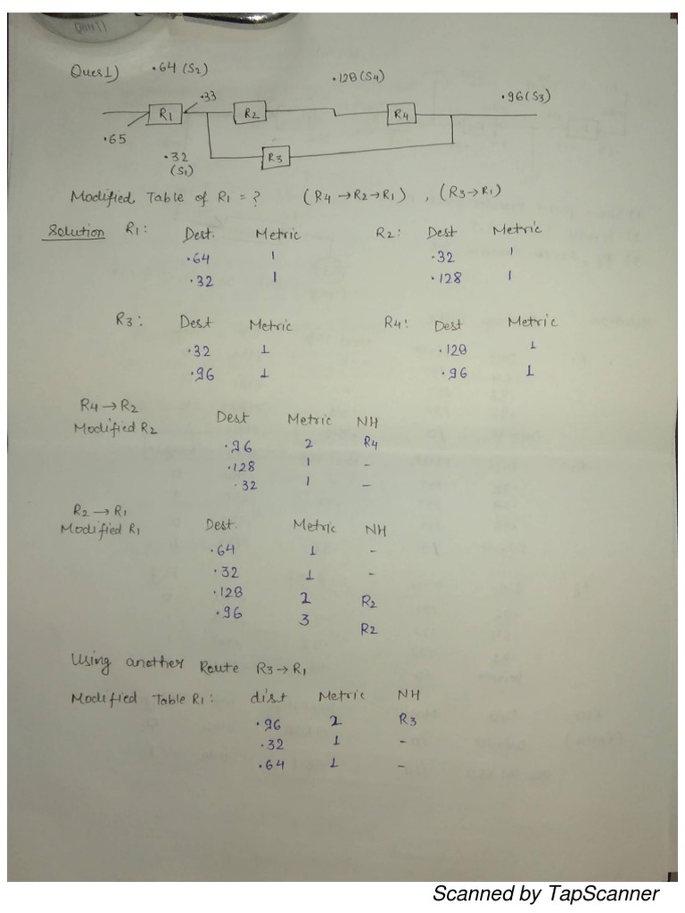 DCN Assignment Shweta PDF | PDF