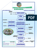 FERTILIZANTES