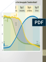 Demographic Transition Model