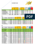 30 Nov - Outperform The Market