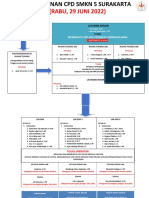 Alur Dan Jadwal PPDB Rabu 29 Juni 2022