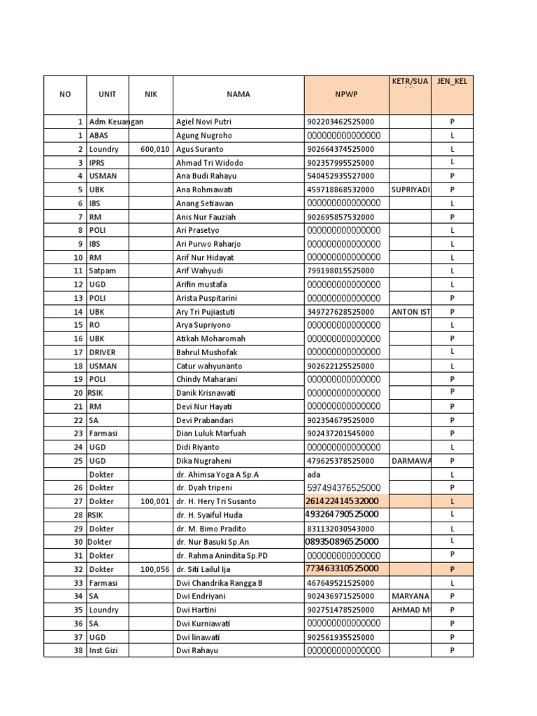 ketr-sua-jen-kel-employee-list-pdf