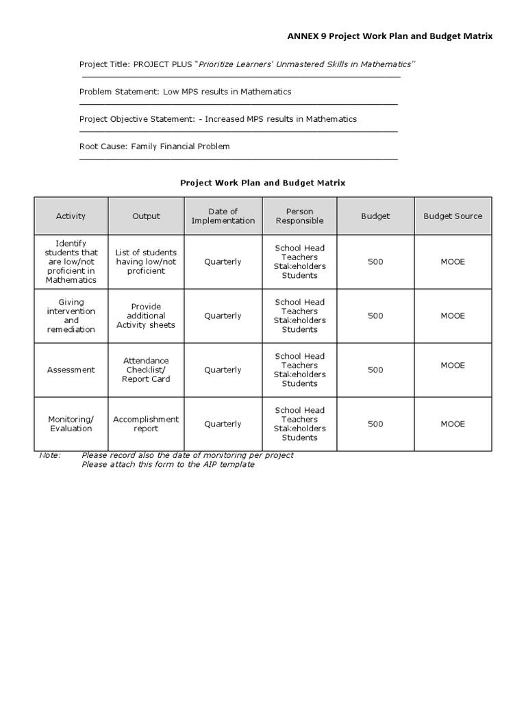 SIP Annex 9 - Project (PLUS) | PDF | Learning | Behavior Modification