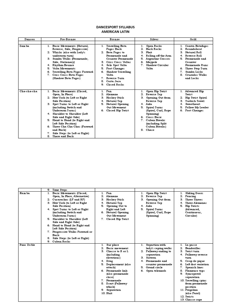Dancesport syllabus 10 dance pdf performing arts physical exercise