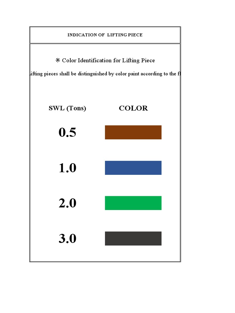 Lifting Color Code Identification 2023 | PDF