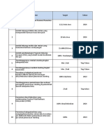 1.8 - 2 - 22 Kompilasi Data Supply - Baru