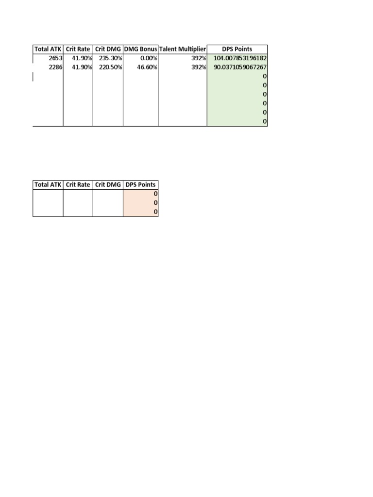 Genshin Impact Damage Calculator PDF