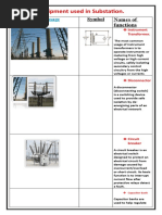 Equipment Used in Substation