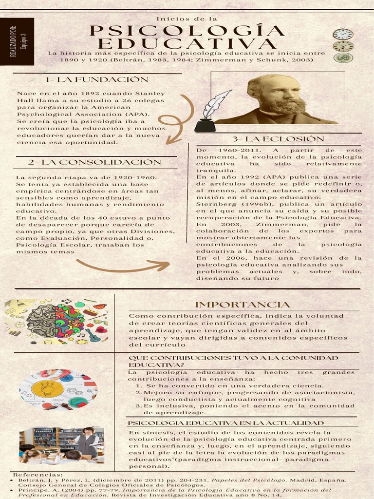 Infografía PSICOLOGÍA EDUCATIVA | PDF | Psicología Educacional | Sicología