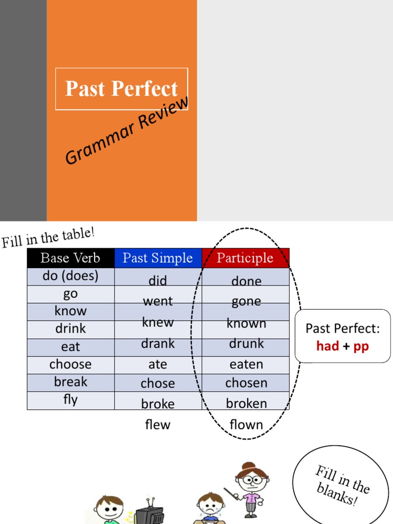 past-perfect-ppt-classroom-posters-clt-communicative-language-teach