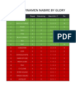 Klasemen Hari 3 FIX