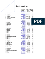 Alphabets list_of_countries